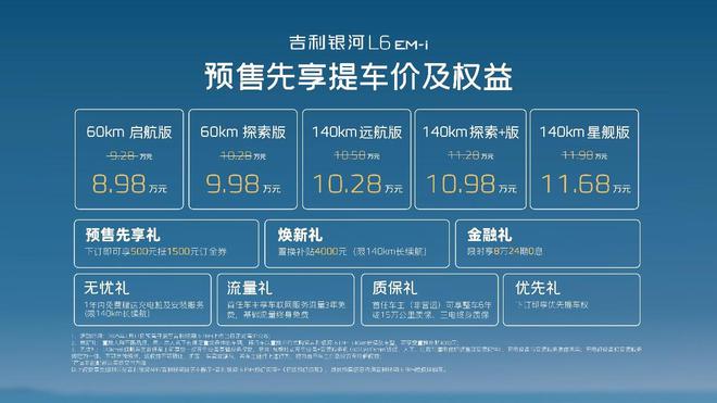 起吉利银河L6 EM-i这也太值了！ag真人平台第一游戏预售只898万元(图2)
