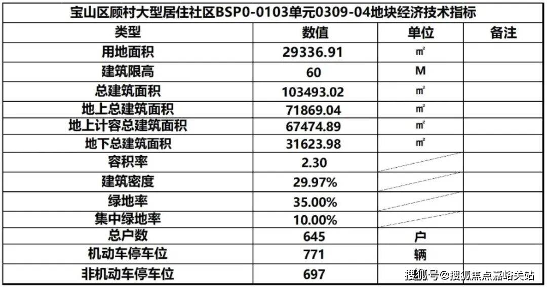 售中心 - 环境户型价格地址楼盘详情配套电话交房时间配套电话交房时间AG真人中国招商中旅·观境 (售楼处) 首页 - 招商中旅·观境销(图14)